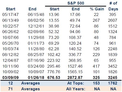 沪指连续两日收中阳 特朗普再对美联储加息表