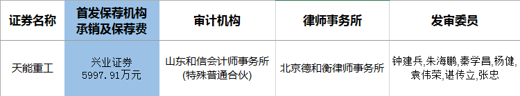 首发保荐、审计及发审委员