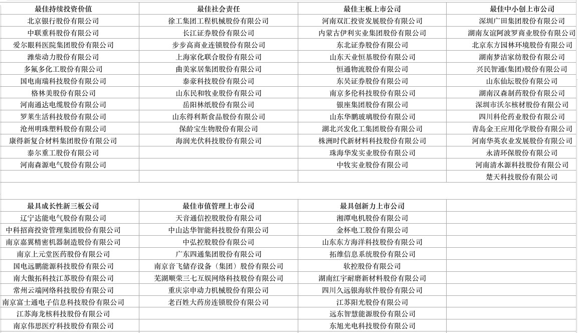 大众证券报第十一届上市公司峰会