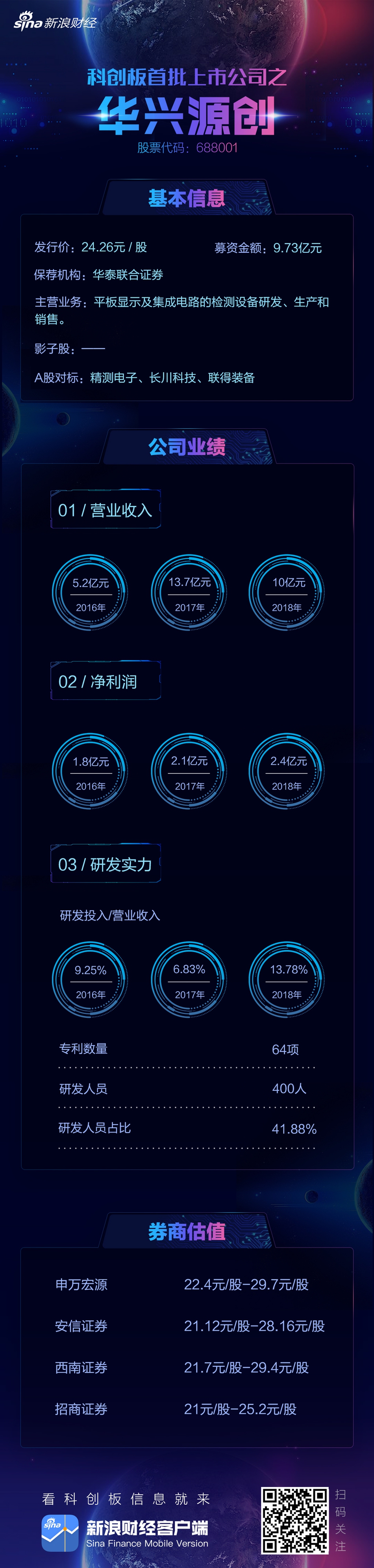 首批25家上市公司成色几何？