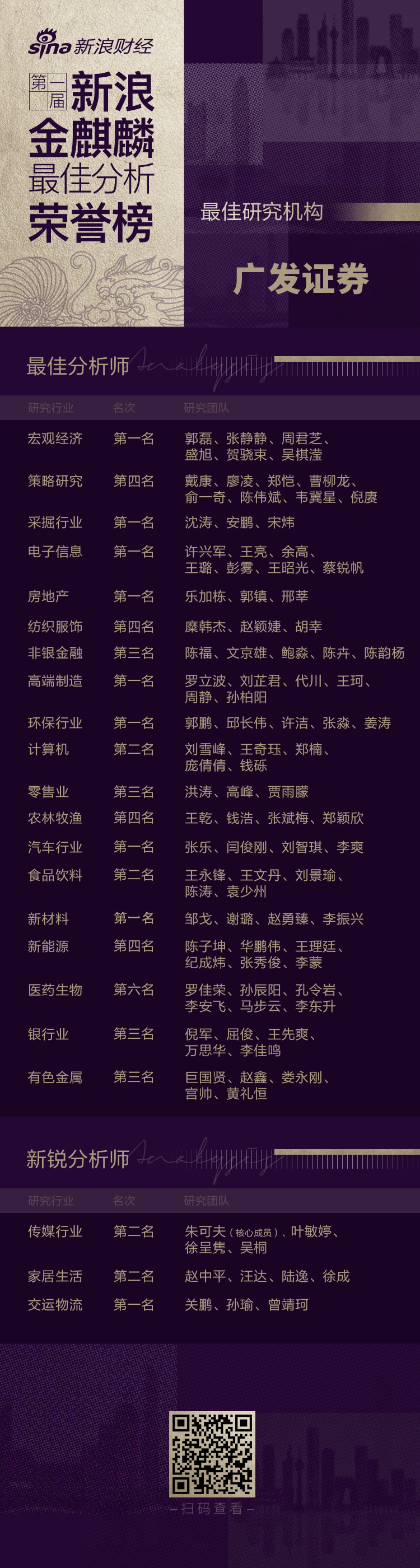 预见2020·中国分析师大会券商获奖名单