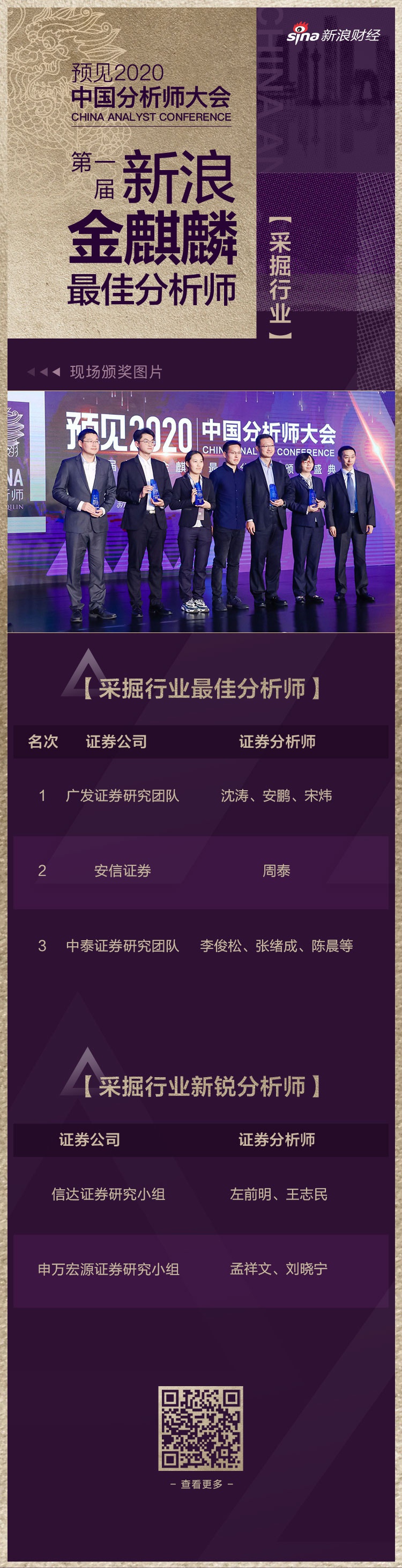 预见2020·中国分析师大会获奖图集