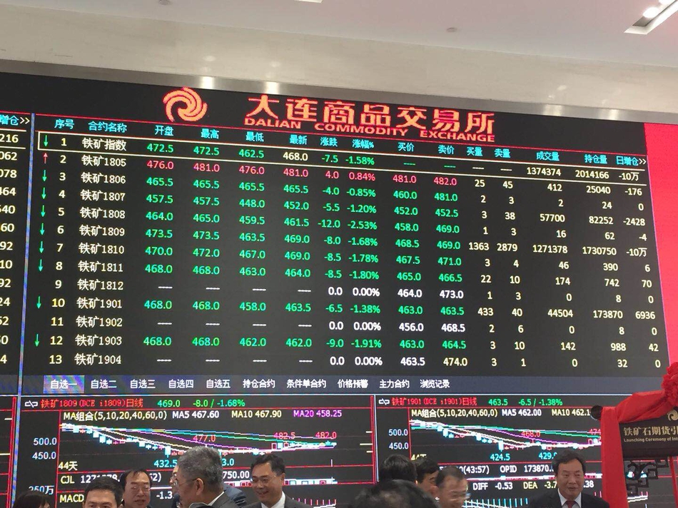 铁矿石期货国际化现场高清图