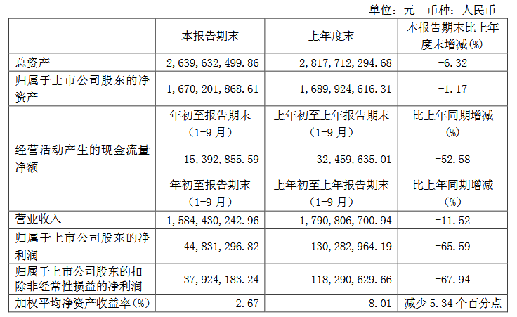 来源:江南嘉捷三季报