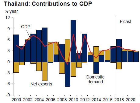 泰国 2019 gdp_泰国美女