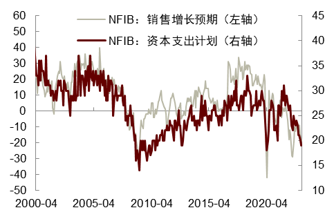 美国信贷紧缩影响尚未显现