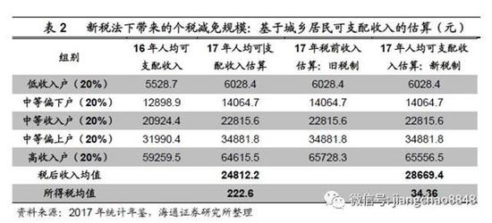 姜超:中国宏观税负高在哪里?居民个税负担并不