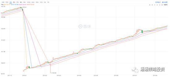 一文看懂场内货币基金