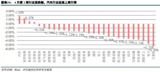 5.2 地产周期改善明显,估值低位性价比凸显