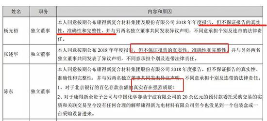 具体内容包括: