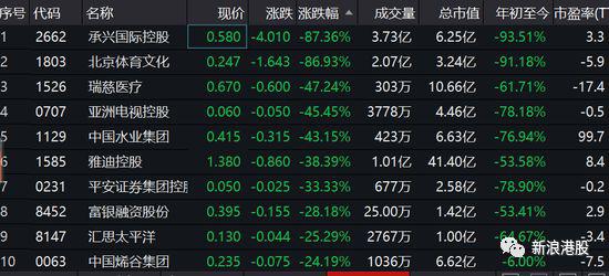 市场在担心什么?