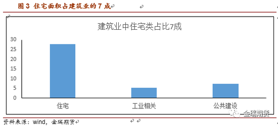 1.2 房地产周边配套的电网结构是怎样的?