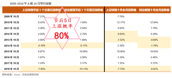 开盘必看:国庆节期间及10月事件全梳理 市场如何走?