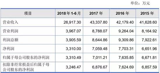 bet36365投注体育 前三季度青岛市居民消费价格指数同比上涨2.6%