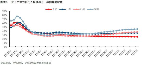 复工人口流动_复工复产图片(2)