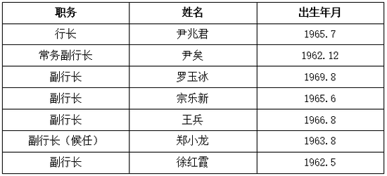 (资料来源:广发银行网站)