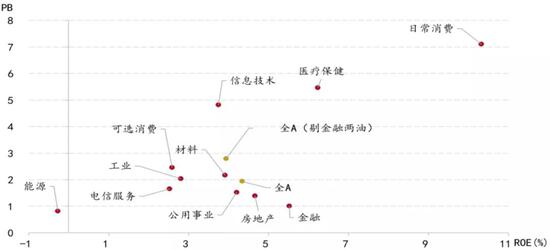  资料来源：Wind、招商银行研究院