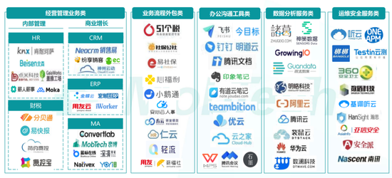 图源：Mob研究院