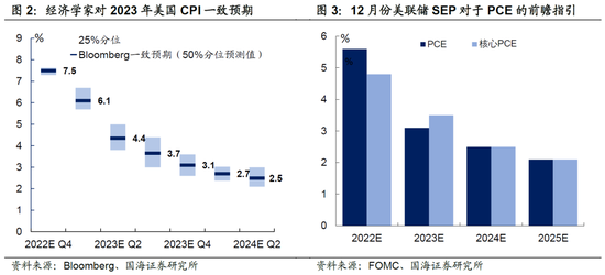 2023年怎么抵抗通货再膨胀 ffa2-e4faf44d97a5ffd432161aa697592e07.png