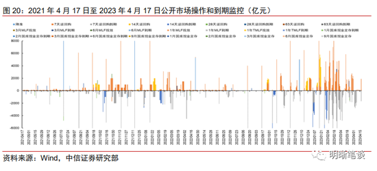 中信明明：需要担心流动性陷阱吗？