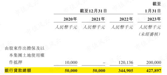 京东扶持C位出道，网红大米十月稻田：一头扎进重资产，10亿巨坑待填，却赶在IPO前借钱分红