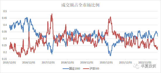 李蓓重磅发声!沪深300进入慢牛,未来中国GNP增速大于GDP增速,类似1990年后的日本