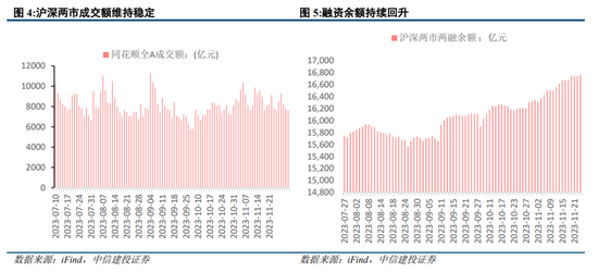 中信建投：小盘演绎极端 等待流动性改善