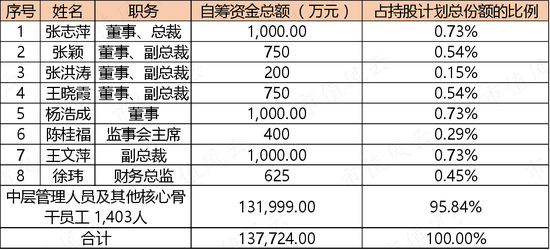市值蒸发千亿，员工持股大额浮亏！东方雨虹：防水一哥困于业绩，不惜上演“马甲风波”？