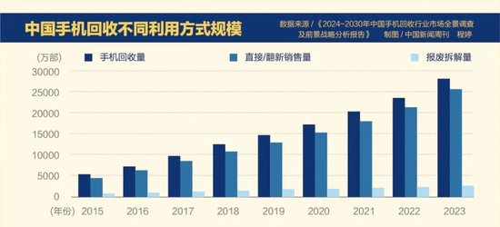 20亿部旧手机,被国人“浪费”了?