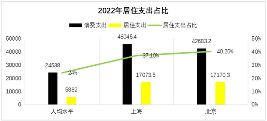 ▲数据来源:《中国统计年鉴2023》