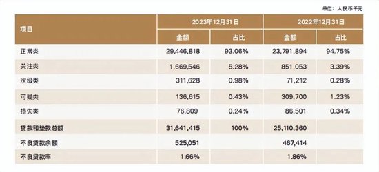 图源:华瑞银行2023年报