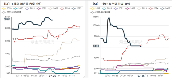 工业硅&多晶硅:亦步亦趋 第6张 工业硅&多晶硅:亦步亦趋 第6张