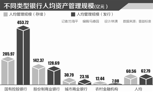人均财力_财力资源图片(3)