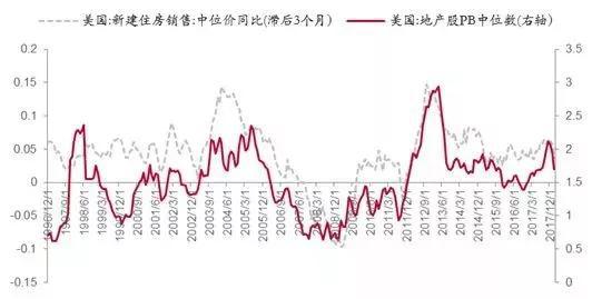 来源:Bloomberg,中泰证券研究所