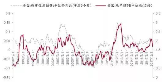 来源：Bloomberg，中泰证券研究所