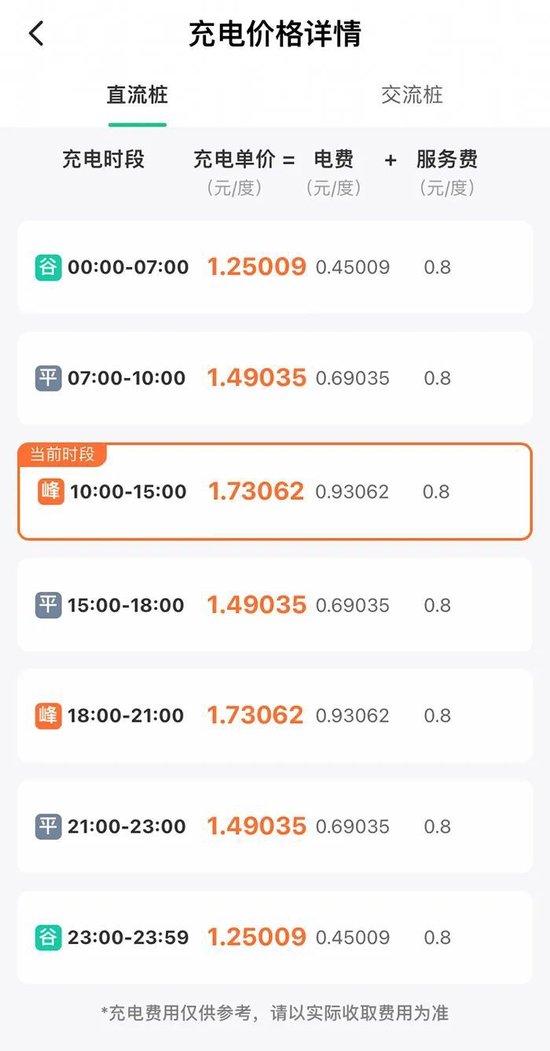 充电费上涨，电动车要变“电动爹”？