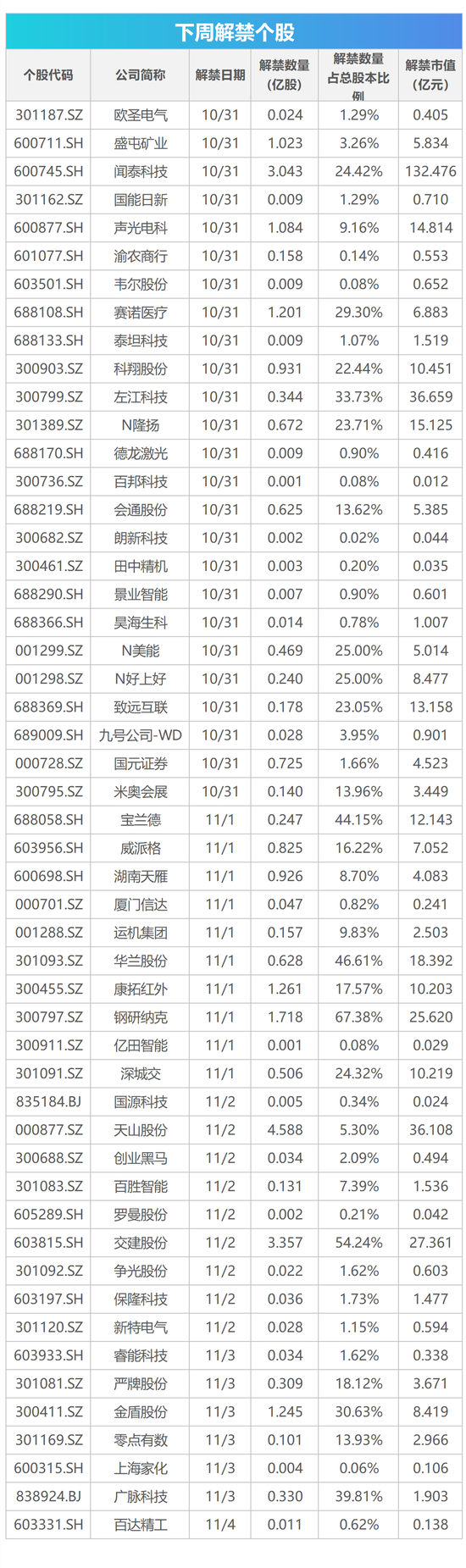 云南白药被云南证监局责令改正!治理不规范、内部控制不完善和财务核算不规范,记入证券期货市场诚信档案 云南白药被云南证监局责令改正!治理不规范、内部控制不完善和财务核算不规范,记入证券期货市场诚信档案