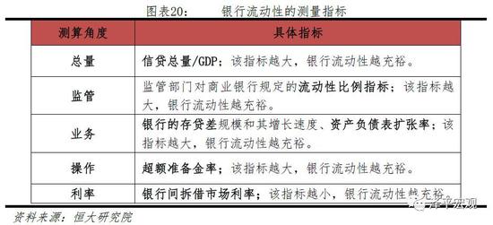 3.1.3 市场流动性的测量指标