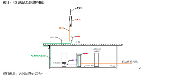 2.4． 5G商用目标确立，市场对中美贸易和技术摩擦担忧有望解除