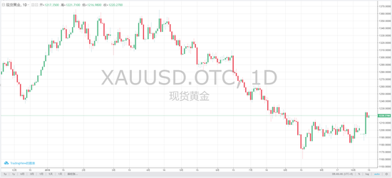 什么是基金etf黄金 Xdx3-hmhafir6751609.png