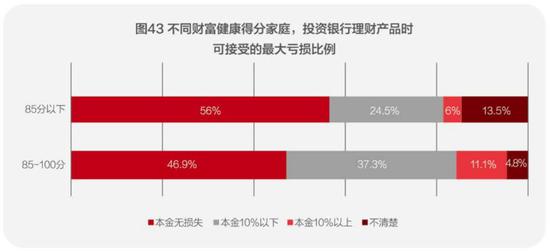 图片来源:《2018中国城市家庭财富健康报告》截图