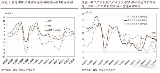 gdp月度数据_克强指数 回升是否预示中国经济回暖