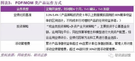 该产品的投资资产类别：