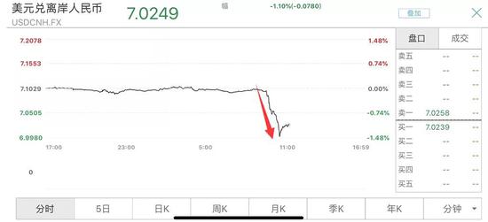 国际黄金短线下挫,跌破1500美元关口。