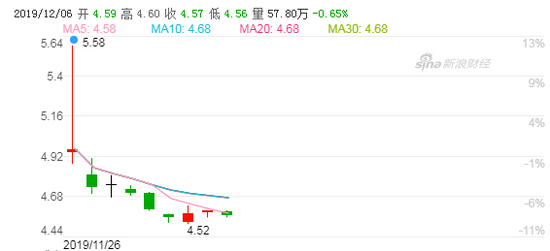 银行股比惨:26股破净 华夏银行市净率0.57最