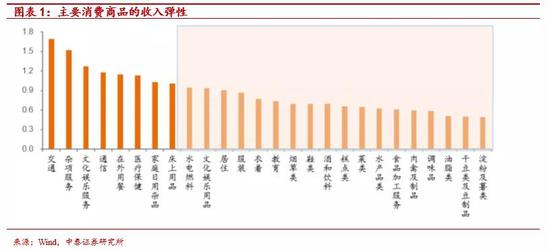 人均蔬菜消费_中国人均水果消费支出(2)