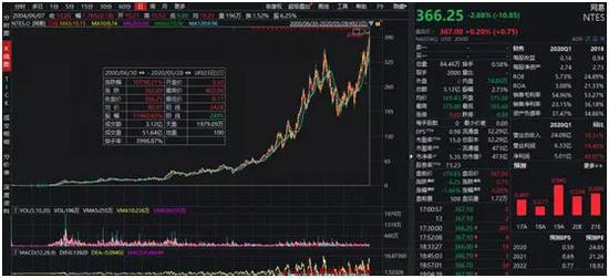 事关9000亿：京东、网易回港上市获批 下周开始招股