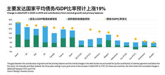 新西兰gdp是多少(3)