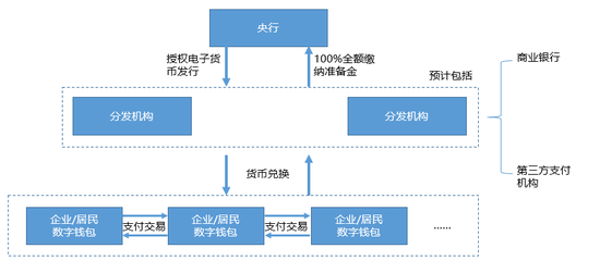 dgs外汇运营中心,外汇drc公司