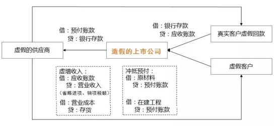 广州浪奇存货离奇失踪 疑存“资金体外循环”造假迹象